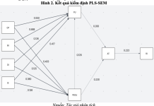 Trí tuệ nhân tạo trong giáo dục đại học tại Việt Nam: ứng dụng mô hình chấp nhận công nghệ và chỉ số sẵn sàng công nghệ
