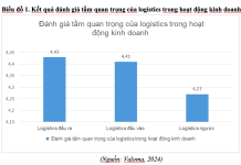 Giải pháp phát triển logistic thương mại điện tử ở Việt Nam