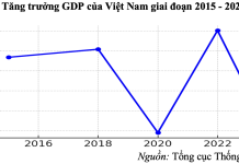 Thực hiện nhất quán chính sách phát triển kinh tế thị trường định hướng xã hội chủ nghĩa ở Việt Nam