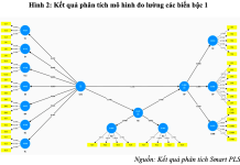 Ảnh hưởng của văn hóa học tập tổ chức đến hiệu suất nhân viên tại các doanh nghiệp trên địa bàn Hà Nội thông qua vai trò trung gian của chia sẻ tri thức