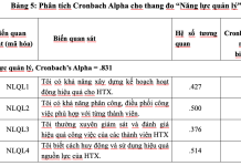 Ảnh hưởng của các yếu tố cấu thành tới năng lực quản lý của các thành viên ban quản trị hợp tác xã nông nghiệp tỉnh Hưng Yên