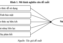 Đánh giá sự hài lòng của người dân đối với các dịch vụ hành chính công điện tử: thực tiễn ở thành phố Hà Nội