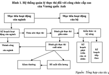 Xây dựng nền công vụ chuyên nghiệp, trách nhiệm, năng động, thực tài của một số nước trên thế giới và giá trị tham khảo cho Việt Nam