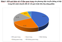 Thực trạng sử dụng phương tiện truyền thông xã hội trong tiêu thụ nông phẩm tại khu vực Đông Bắc, Việt Nam