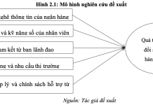 Các yếu tố ảnh hưởng đến quá trình chuyển đổi số tại Ngân hàng Bản Việt
