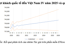 Vận dụng mô hình ARIMA dự báo lượt khách quốc tế đến Việt Nam
