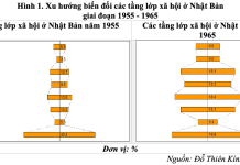 Một số vấn đề lý luận về chính sách phát triển tầng lớp trung lưu ở Việt Nam