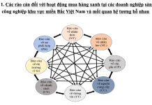 Nghiên cứu về mua hàng xanh trong các doanh nghiệp sản xuất công nghiệp ở các tỉnh phía Bắc Việt Nam