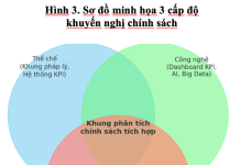 Đo lường hiệu suất và đổi mới quản trị công trong bối cảnh kinh tế số