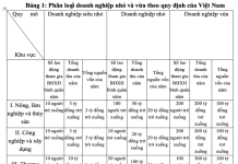 Nâng cao năng lực quản trị tài chính doanh nghiệp nhỏ và vừa