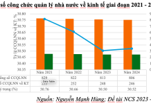 Thực trạng đội ngũ công chức quản lý nhà nước về kinh tế trên địa bàn tỉnh Bắc Ninh hiện nay – Một số vấn đề đặt ra và gợi ý chính sách
