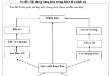 Tác động của AI trong quá trình học các môn khoa học Mác – Lênin của sinh viên Trường Đại học Điện lực