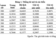 Ổn định tài chính các ngân hàng thương mại Việt Nam – nghiên cứu thực nghiệm giai đoạn 2006 – 2024