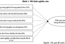Các nhân tố ảnh hưởng đến hiệu quả quản lý hàng tồn kho tại các doanh nghiệp nhỏ và vừa trên địa bàn TP. Hồ Chí Minh