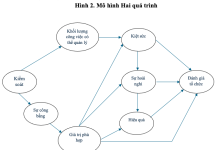 Quản lý tình trạng “kiệt sức nghề nghiệp” của nhân viên