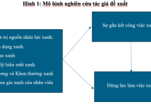 Quản trị nguồn nhân lực xanh và sự ảnh hưởng đến sự gắn kết công việc xanh, động lực làm việc xanh của người lao động
