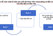 Tổ chức nội dung video trong phóng sự điều tra trên Báo điện tử Dân Việt – thực trạng và một số giải pháp nâng cao chất lượng