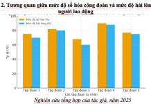 Đổi mới tổ chức công đoàn trong các tập đoàn kinh tế tư nhân hiện nay