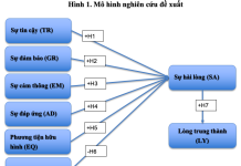 Các yếu tố ảnh hưởng đến niềm tin và lựa chọn của bệnh nhân tại Bệnh viện Đa khoa Bình Tân, TP. Hồ Chí Minh