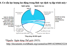 Cơ cấu lao động ở Việt Nam trong bối cảnh cuộc cách mạng công nghiệp lần thứ tư