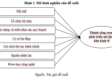 Nhận diện các yếu tố vĩ mô dẫn đến thành công trong quá trình phát triển mô hình khu kinh tế tại Việt Nam