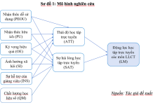 Một số yếu tố ảnh hưởng tới động lực học tập trực tuyến các môn lý luận chính trị: nghiên cứu từ thực tiễn sinh viên Đại học Bách khoa Hà Nội