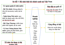 Phát triển tài chính xanh ở Việt Nam trong kỷ nguyên mới: từ cam kết đến hành động