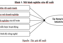 Nâng cao giá trị lợi nhuận doanh nghiệp sản xuất thông qua nhận diện các nhân tố thúc đẩy áp dụng kế toán khách hàng