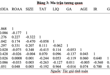 Hiệu quả kinh doanh của các doanh nghiệp công nghệ thông tin niêm yết ở Việt Nam
