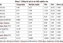 Biến động tỷ giá hối đoái, chiến lược phòng ngừa rủi ro và hiệu quả tài chính từ thực tiễn các doanh nghiệp xuất nhập khẩu niêm yết tại Việt Nam