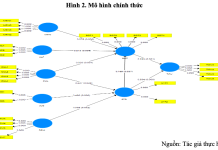 Mối quan hệ giữa căng thẳng, kiệt sức đến ý định nghỉ việc của nhân viên làm việc trong lĩnh vực dịch vụ Maketing