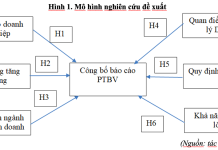 Các nhân tố ảnh hưởng đến công bố báo cáo phát triển bền vững tại các công ty Nhựa niêm yết ở Việt Nam