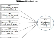 Đổi mới sáng tạo và yêu cầu phát triển nhân lực phiên dịch kỹ thuật chất lượng cao tại thành phố Hải Phòng
