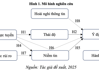 Vai trò của đánh giá trực tuyến hành vi mua sắm của giới trẻ trên không gian mạng