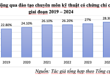 Phát triển nguồn nhân lực chất lượng cao trong hoạt động khoa học – công nghệ và đổi mới sáng tạo ở Việt Nam