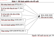 Các nhân tố ảnh hưởng tới hiệu quả tài chính của các công ty đại chúng niêm yết tại thị trường chứng khoán Hà Nội