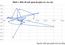 Các rào cản ảnh hưởng đến thực hiện trách nhiệm xã hội của các doanh nghiệp xây dựng Việt Nam