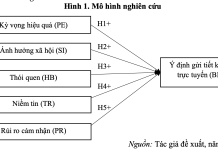 Các yếu tố ảnh hưởng đến ý định gửi tiết kiệm trực tuyến của thế hệ Gen Z tại TP. Hồ Chí Minh