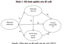 Mối quan hệ giữa hình ảnh cảm xúc, hình ảnh nhận thức và hành vi tương lai của du khách: đề xuất mô hình nghiên cứu cho các điểm đến vùng đồng bằng sông Cửu Long