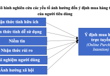 Các yếu tố ảnh hưởng đến ý định mua hàng trực tuyến của người tiêu dùng Việt Nam trong bối cảnh chuyển đổi số