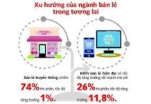 Truyền thông xã hội của một số doanh nghiệp bán lẻ điện tử trên thế giới và kinh nghiệm đối với Việt Nam
