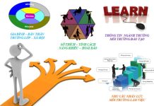 Ảnh hưởng của áp lực xã hội đến ý định lựa chọn trường đại học: vị trí trung gian của Fomo và giá trị cảm nhận