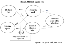 Tích hợp trách nhiệm xã hội doanh nghiệp trong chiến lược quản lý điểm đến nhằm xây dựng thương hiệu du lịch bền vững tại tỉnh Đồng Nai