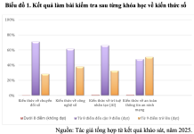 Vai trò của việc học tập các khóa học trong phong trào “bình dân học vụ số” đối với học viên Học viện Quân y hiện nay