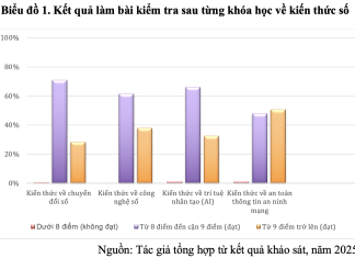 Vai trò của việc học tập các khóa học trong phong trào “bình dân học vụ số” đối với học viên Học viện Quân y hiện nay