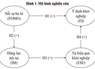 Nỗi sợ bị bỏ lỡ và ý định khởi nghiệp của gen Z: vai trò trung gian nối tiếp của động lực nội tại và hiệu quả khởi nghiệp