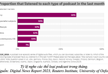 Nâng cao chất lượng podcast tư vấn sức khỏe trên báo điện tử tại Việt Nam