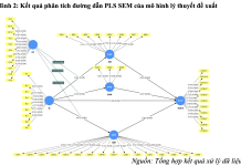 Tác động của lãnh đạo đạo đức đến hành vi hướng đến môi trường của nhân viên ngành giao thông vận tải tại Việt Nam