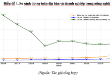 Giải pháp thực thi chính sách hỗ trợ doanh nghiệp nhỏ và vừa trong nông nghiệp trên địa bàn tỉnh Phú Thọ
