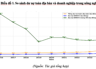 Giải pháp thực thi chính sách hỗ trợ doanh nghiệp nhỏ và vừa trong nông nghiệp trên địa bàn tỉnh Phú Thọ
